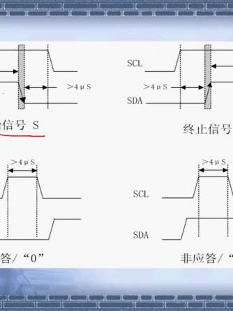 单片机,总线,ROM,EEPROM,PROM,IIC,IIC总线