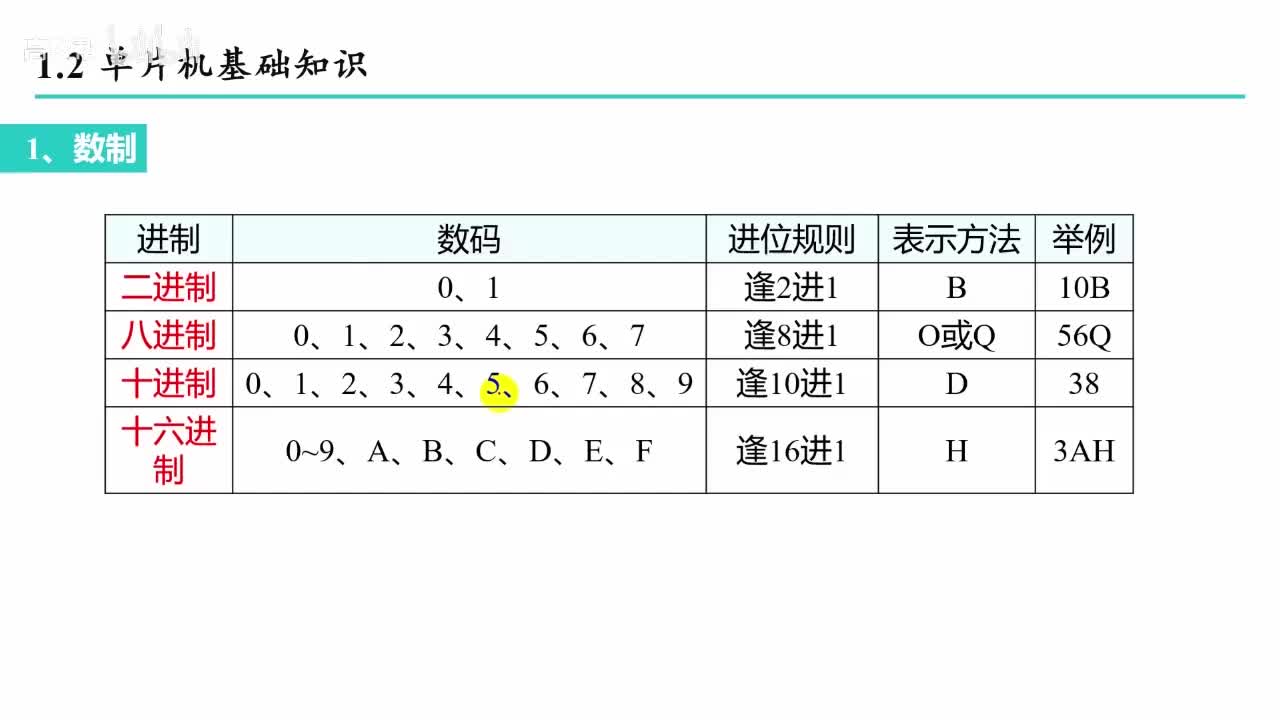 #硬聲創作季 單片機（匯編版）速成_【重置版】1.2.1 數制