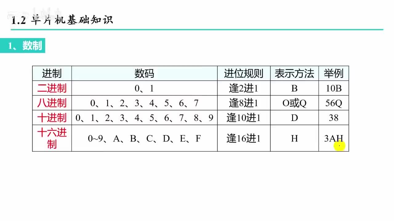 #硬聲創(chuàng)作季 單片機(jī)（匯編版）速成_【重置版】1.2.2 進(jìn)制轉(zhuǎn)換