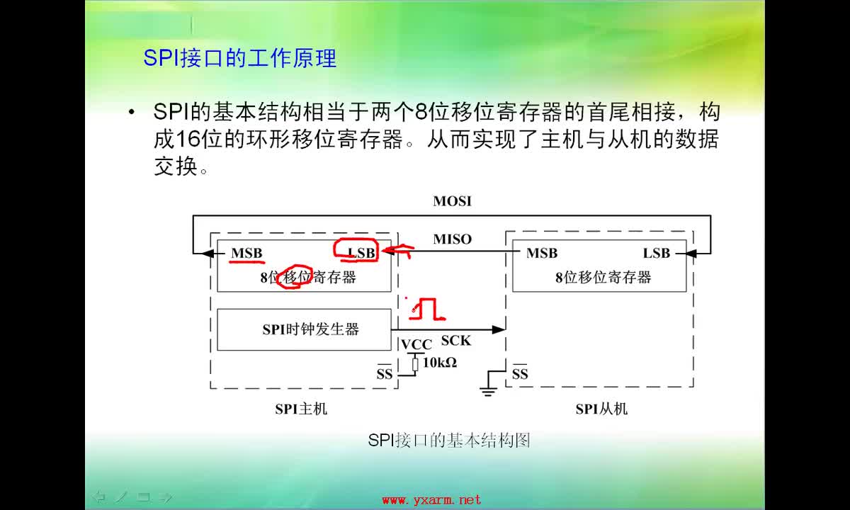 #硬声创作季 #ARM 零基础ARM开发-05.1 掌握SPI接口模块-2