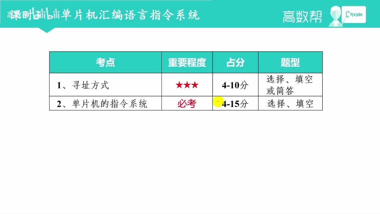 #硬聲創(chuàng)作季 單片機(jī)（匯編版）速成_【重置版】3.1 單片機(jī)匯編語(yǔ)言簡(jiǎn)介