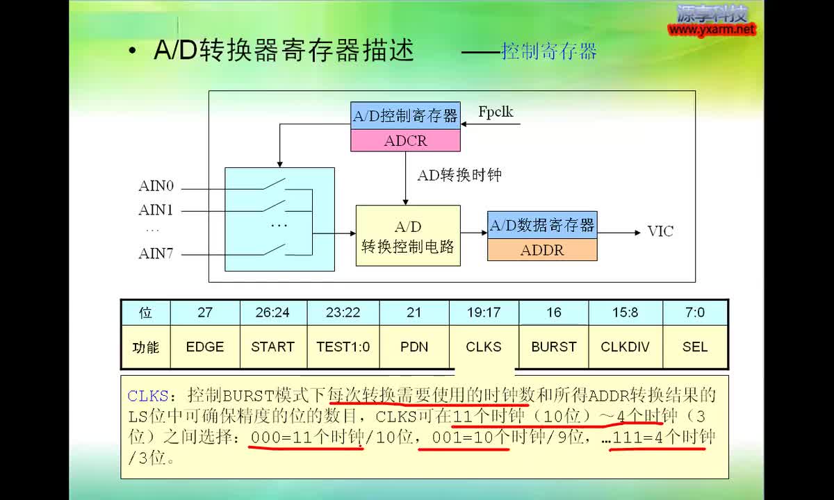 #硬声创作季 #ARM 零基础ARM开发-12.2 AD采样与AD模块使用-2