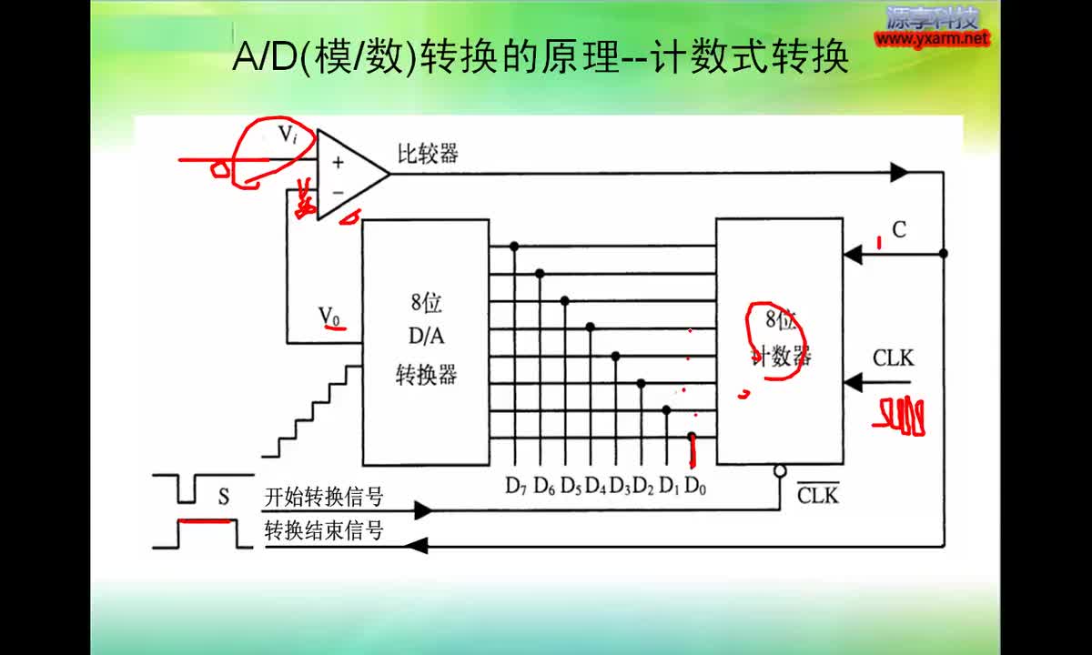 #硬声创作季 #ARM 零基础ARM开发-12.1 AD采样与AD模块使用-4