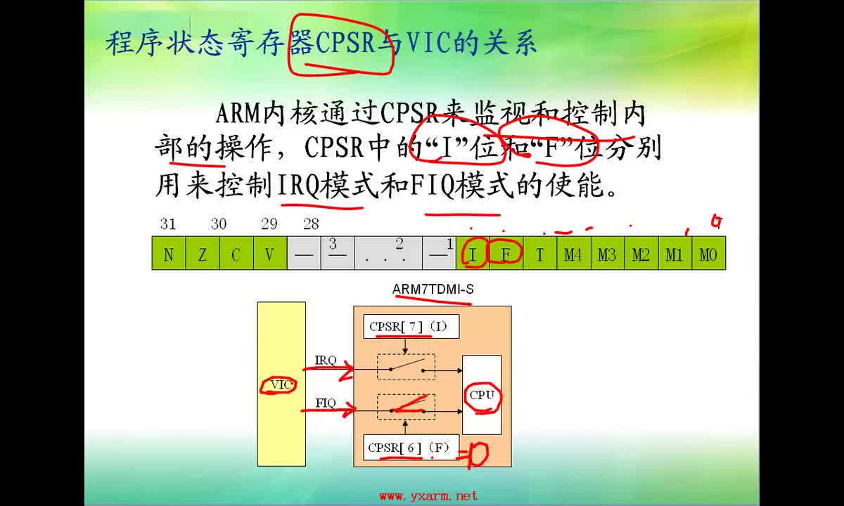 #硬声创作季 #ARM 零基础ARM开发-06.1 VIC中断管理与外部中断-2