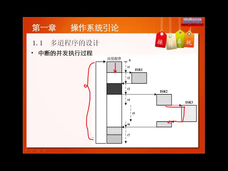 #硬声创作季 #ucOS ucOS-II-1.1 操作系统引论-2