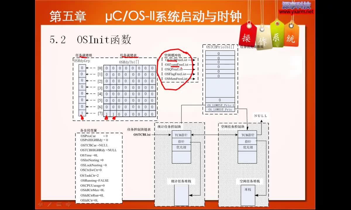 #硬声创作季 #ucOS ucOS-II-5 uCOS系统启动与时钟-2