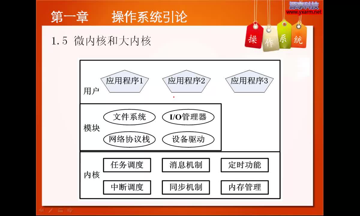 #硬声创作季 #ucOS ucOS-II-1.2 操作系统引论-2