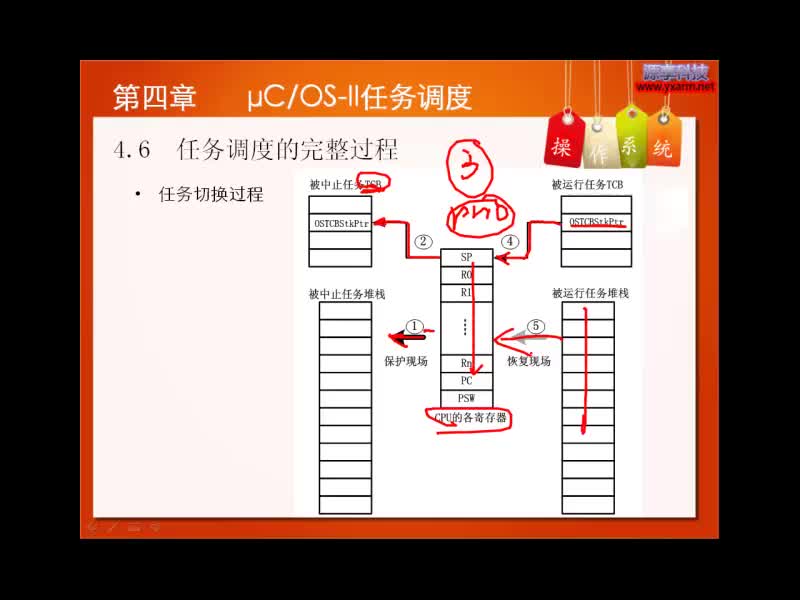 #硬声创作季 #ucOS ucOS-II-4.1 系统任务调度机制-3