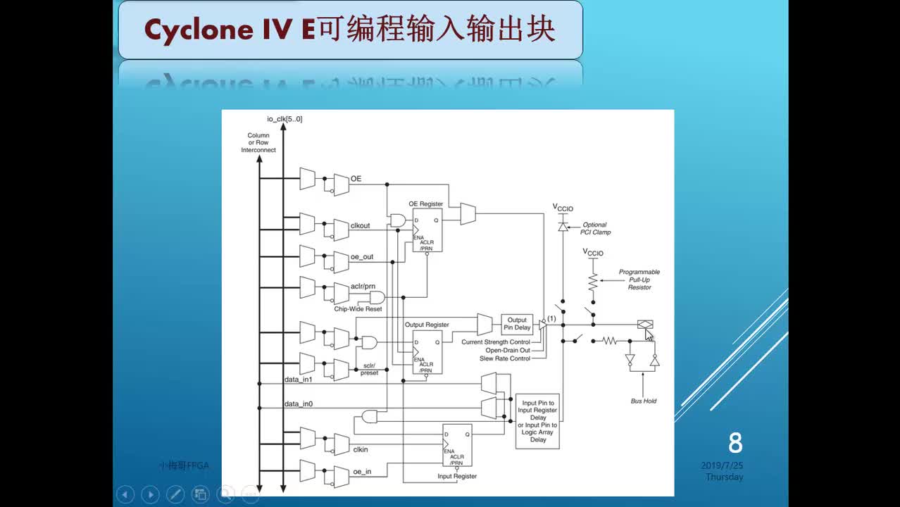 #硬聲創(chuàng)作季 #FPGA FPGA-35-03 I2C SDA信號三態(tài)開漏模式的原理與實(shí)現(xiàn)-2