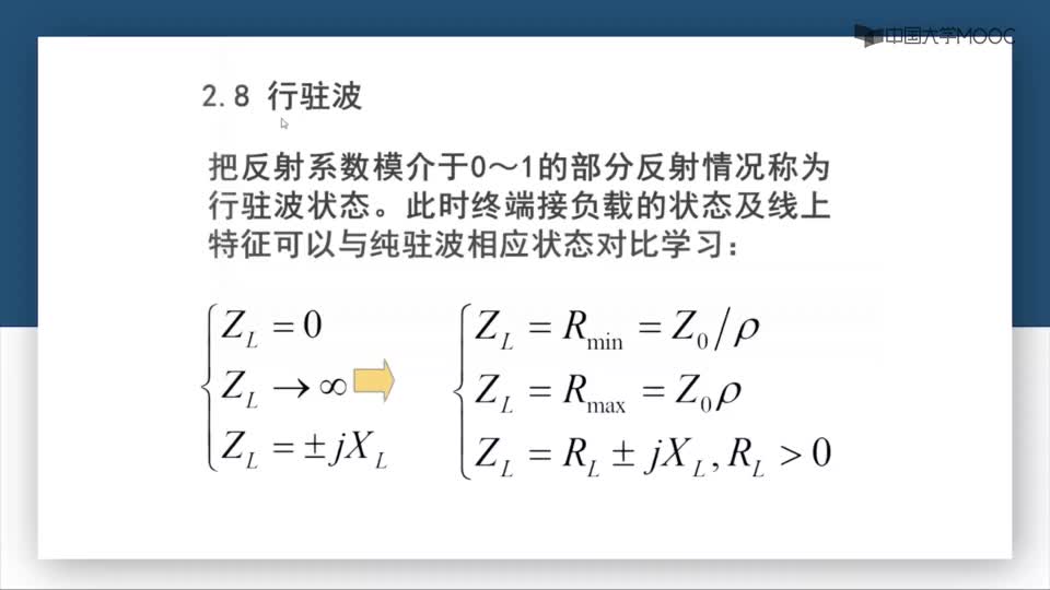 #硬聲創(chuàng)作季  微波技術(shù)：第2-20講行駐波