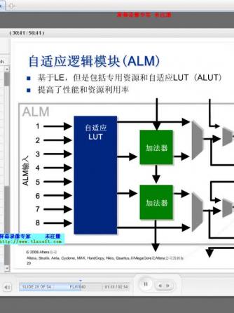 FPGA,可编程逻辑,可编程逻辑器件,可编程,逻辑器件