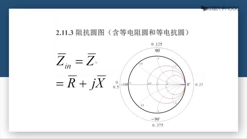 #硬声创作季  微波威廉希尔官方网站
：第2-30讲阻抗圆图（一）