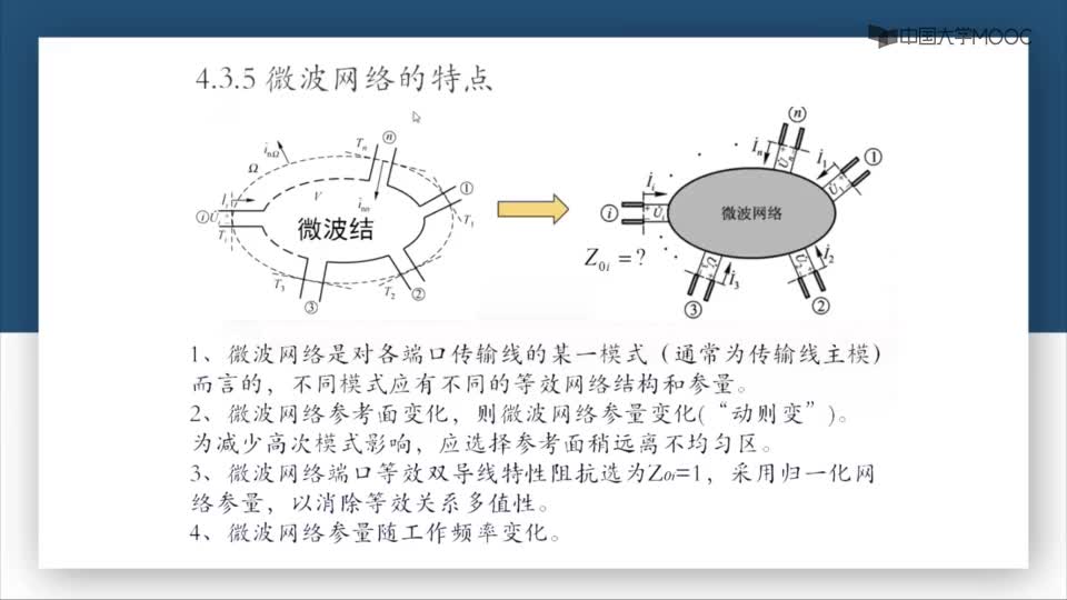 #硬声创作季  微波技术：第4-10讲微波网络的特点