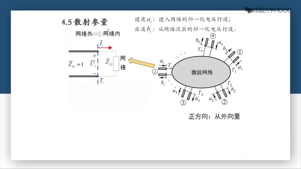 #硬聲創(chuàng)作季  微波技術(shù)：第4-12講散射參量和散射矩陣定義