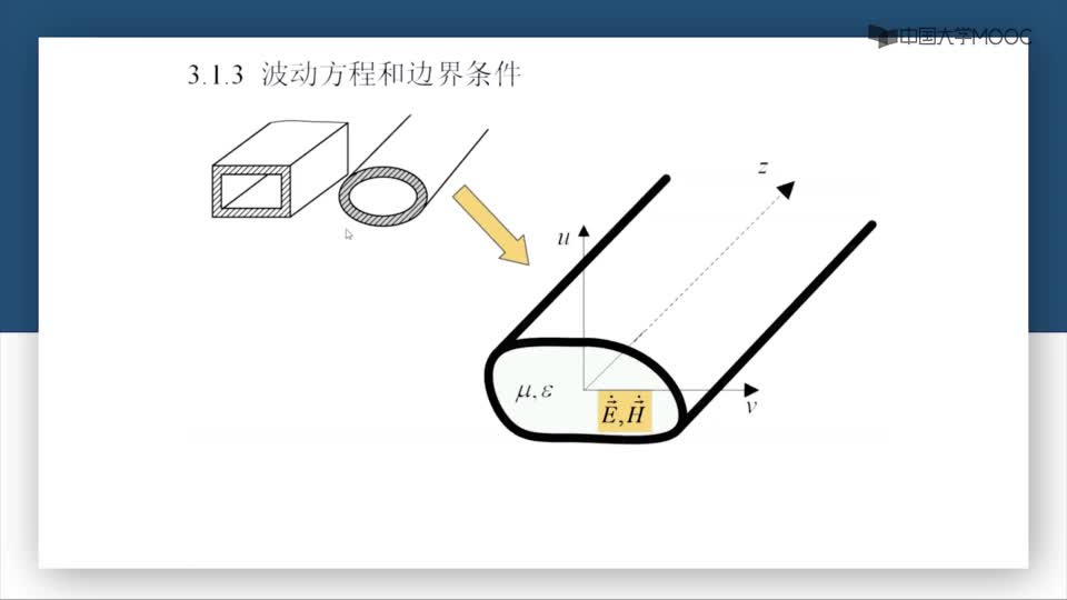 #硬声创作季  微波技术：第3-4讲波动方程和边界条件