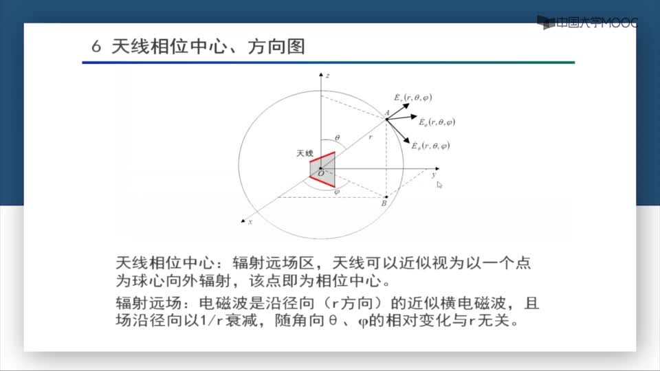 #硬聲創(chuàng)作季  微波技術：第6-7講天線相位中心、方向圖