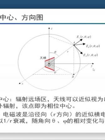 微波技术,相位