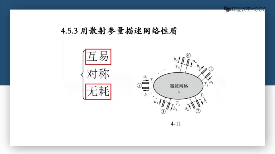 #硬聲創(chuàng)作季  微波技術(shù)：第4-14講用散射參量描述網(wǎng)絡性質(zhì)