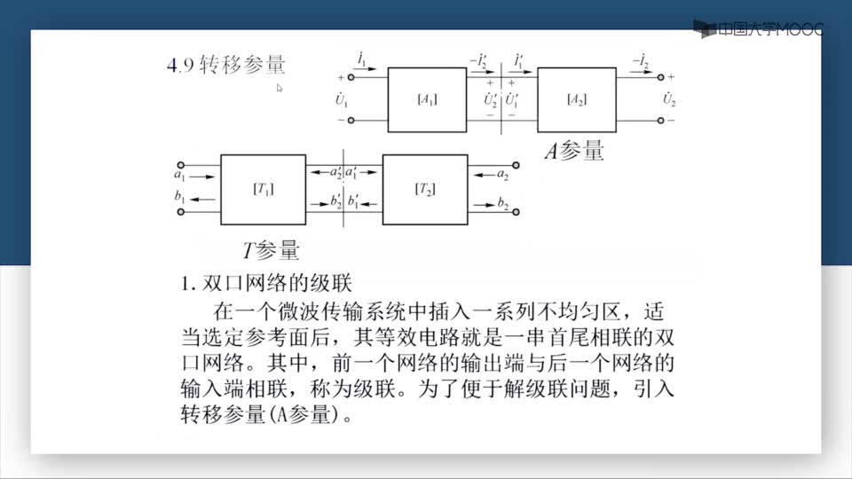 #硬聲創(chuàng)作季  微波技術(shù)：第4-23講轉(zhuǎn)移參量