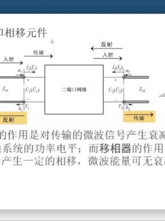 微波技术,元件,衰减器