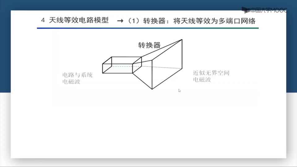 #硬声创作季  微波技术：第6-5讲天线等效电路模型