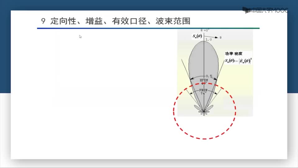 #硬聲創(chuàng)作季  微波技術(shù)：第6-10講定向性、增益、有效口徑、波束范圍