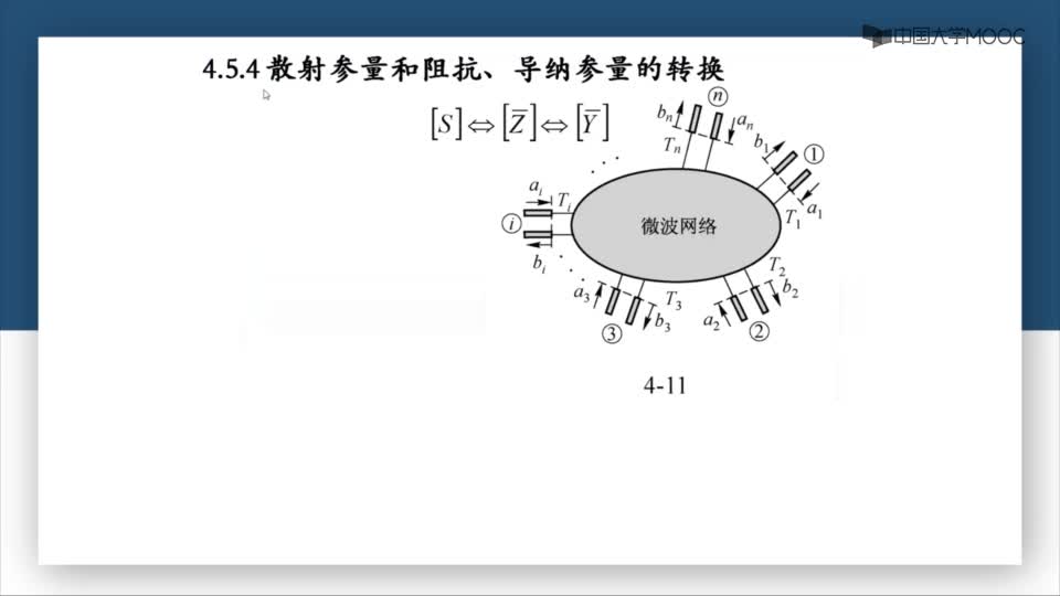#硬声创作季  微波技术：第4-15讲散射参量与阻抗、导纳参量的转换