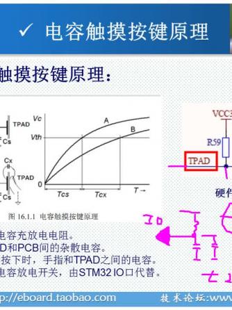 触摸按键