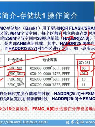 FSMC,SMC,LCD-