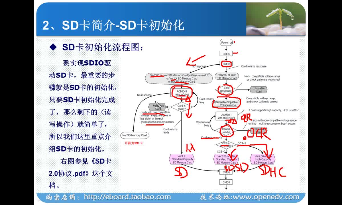 #硬聲創(chuàng)作季 #STM32 手把手教你學(xué)STM32-074 SD卡簡介-2