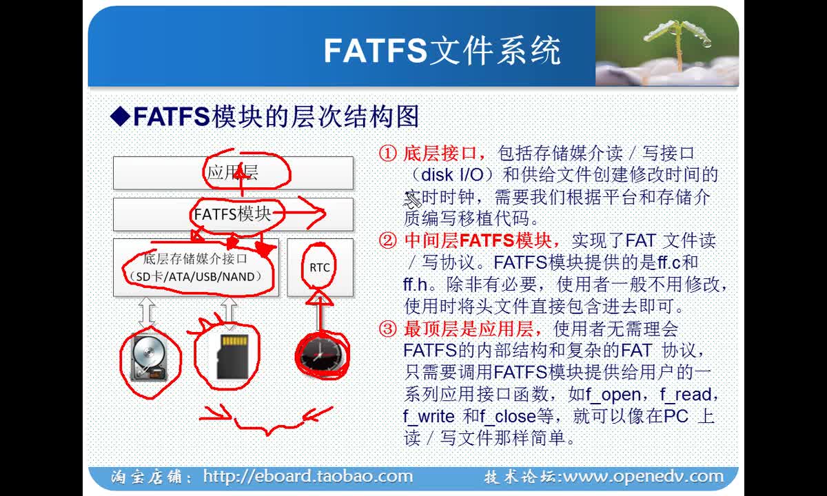 #硬聲創(chuàng)作季 #STM32 手把手教你學(xué)STM32-076 FATFS文件系統(tǒng)基礎(chǔ)知識(shí)講解-2