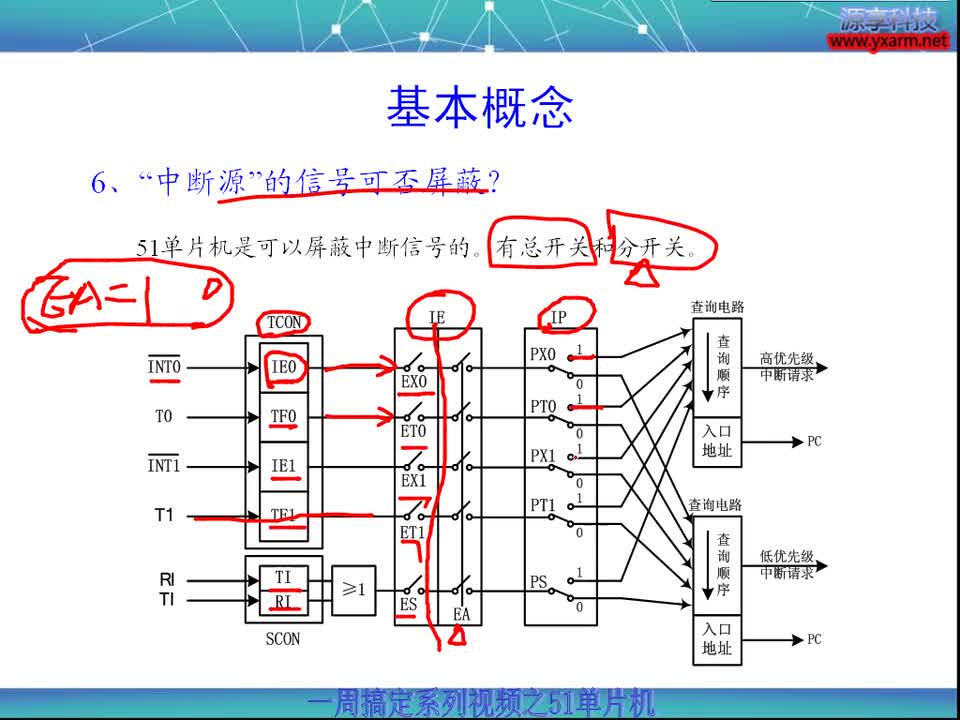 #硬聲創(chuàng)作季 #51 一周搞定系列之51單片機-10 中斷系統(tǒng)的原理與應(yīng)用-2