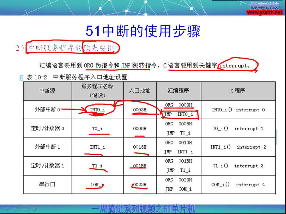 #硬聲創作季 #51 一周搞定系列之51單片機-10 中斷系統的原理與應用-3