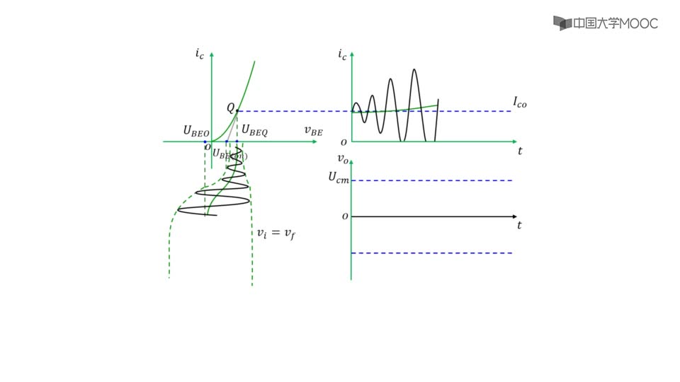 [5.3.2]--振荡器的起振过程（动画）