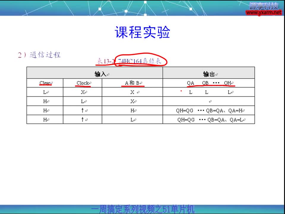 #硬聲創作季 #51 一周搞定系列之51單片機-13 單片機與芯片164之間的通信-2