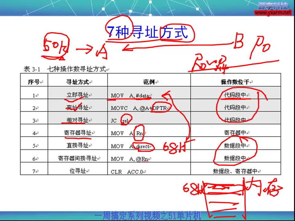 #硬聲創(chuàng)作季 #51 一周搞定系列之51單片機-3 第1個51單片機的匯編實驗-2