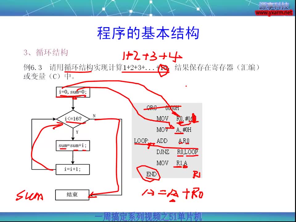 #硬聲創作季 #51 一周搞定系列之51單片機-6.1 多種指令的靈活應用-2