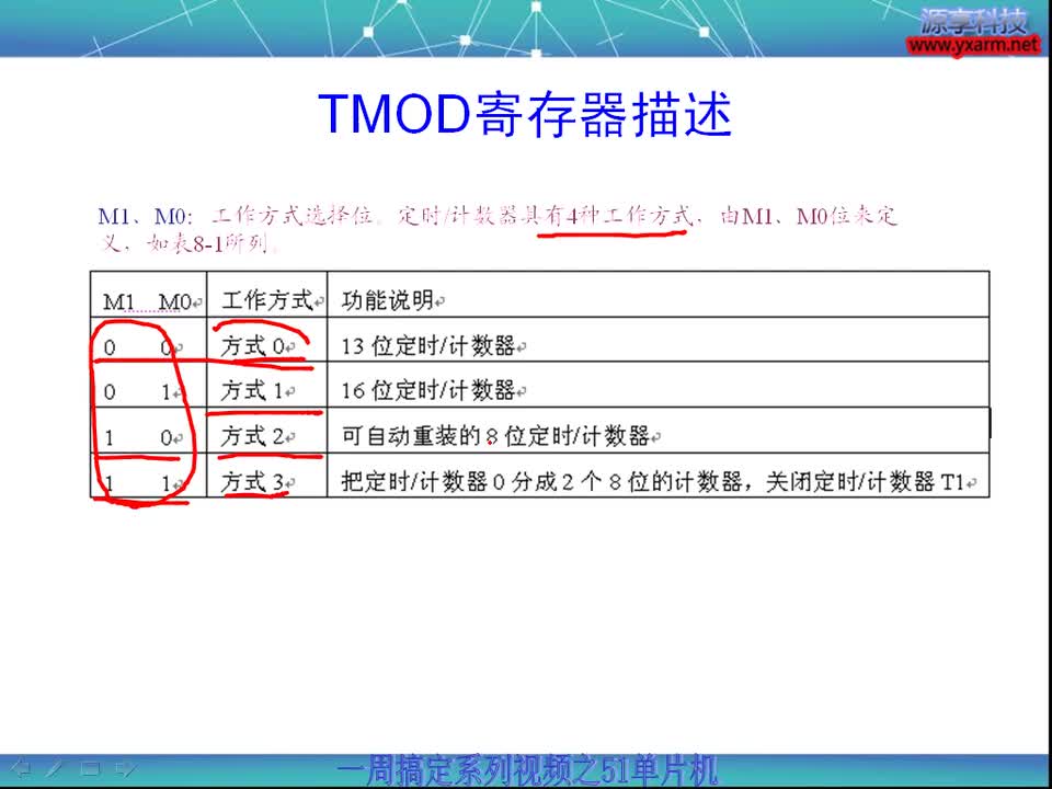 #硬声创作季 #51 一周搞定系列之51单片机-8 定时计数器的原理与应用-2