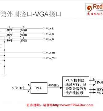 FPGA,FPG,外围威廉希尔官方网站
,最小系统