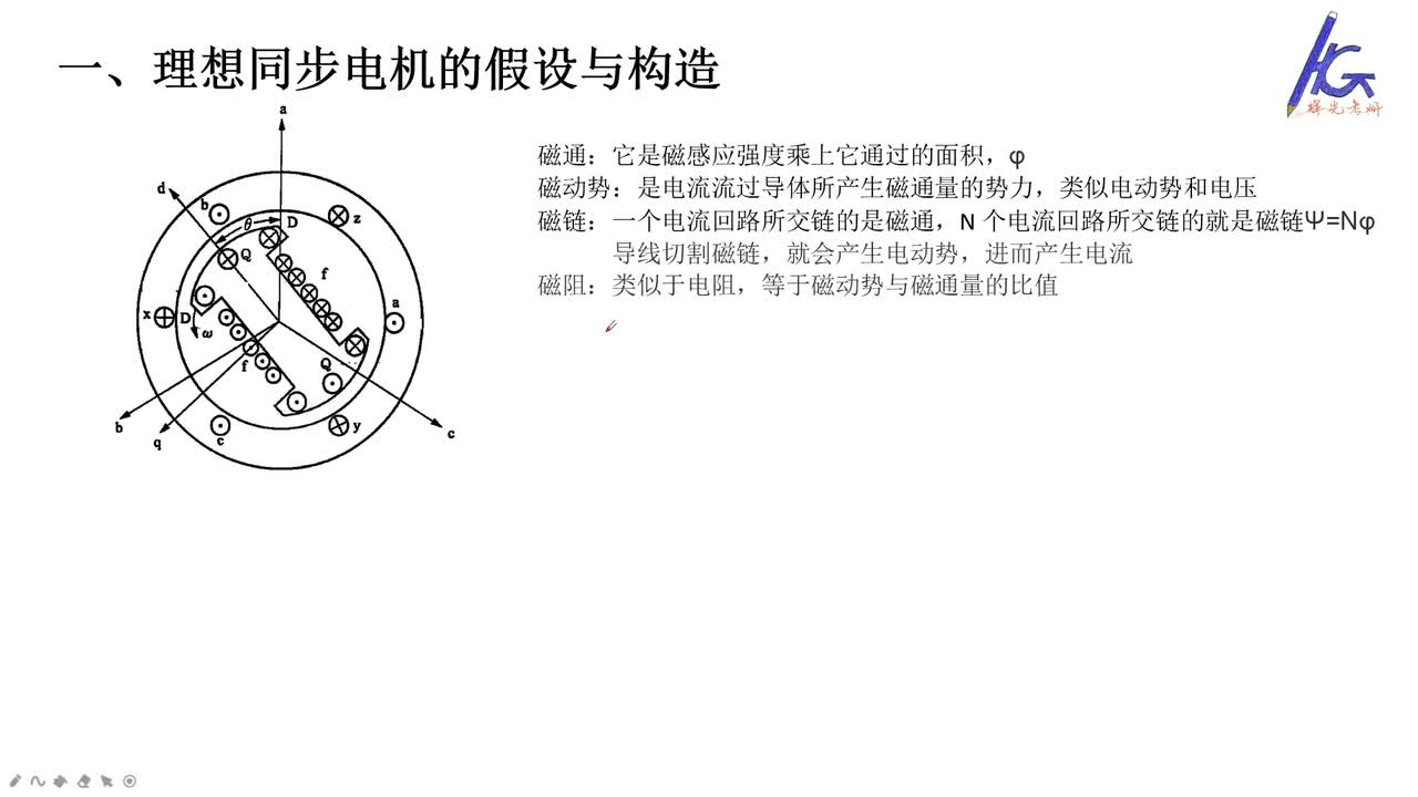 #硬聲創(chuàng)作季 #電力 電力系統(tǒng)分析-34 同步發(fā)電機突然三相短路分析1-2