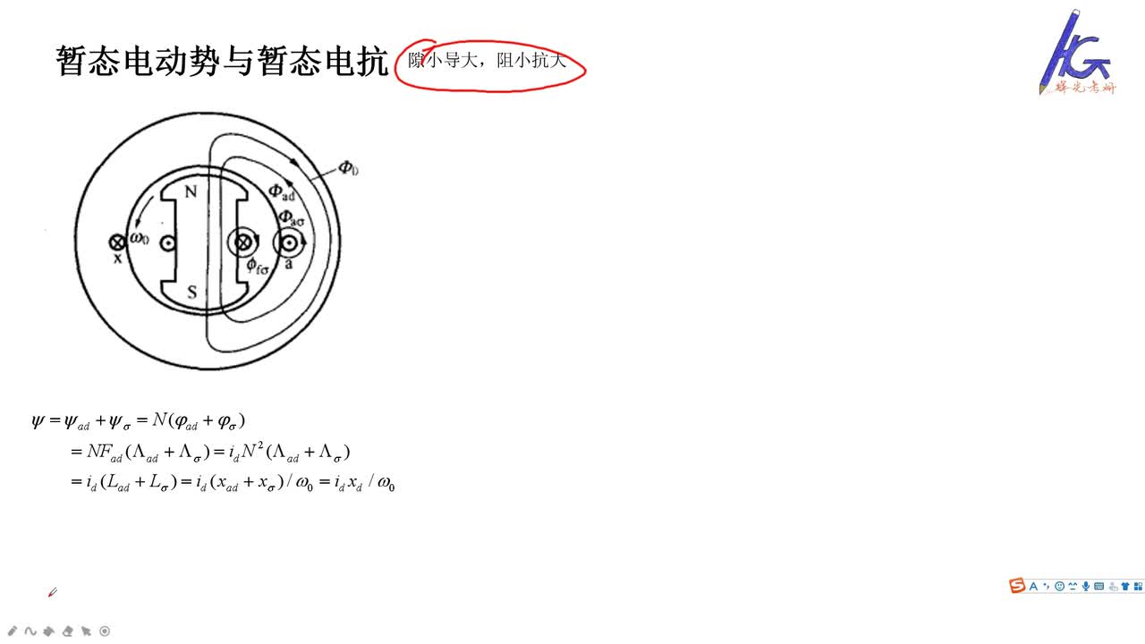 #硬声创作季 #电力 电力系统分析-35 同步发电机突然三相短路分析2-2