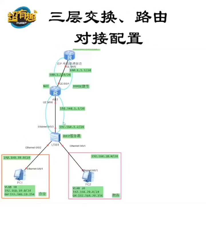 重點，三層交換機與路由對接配置 #硬聲創(chuàng)作季 