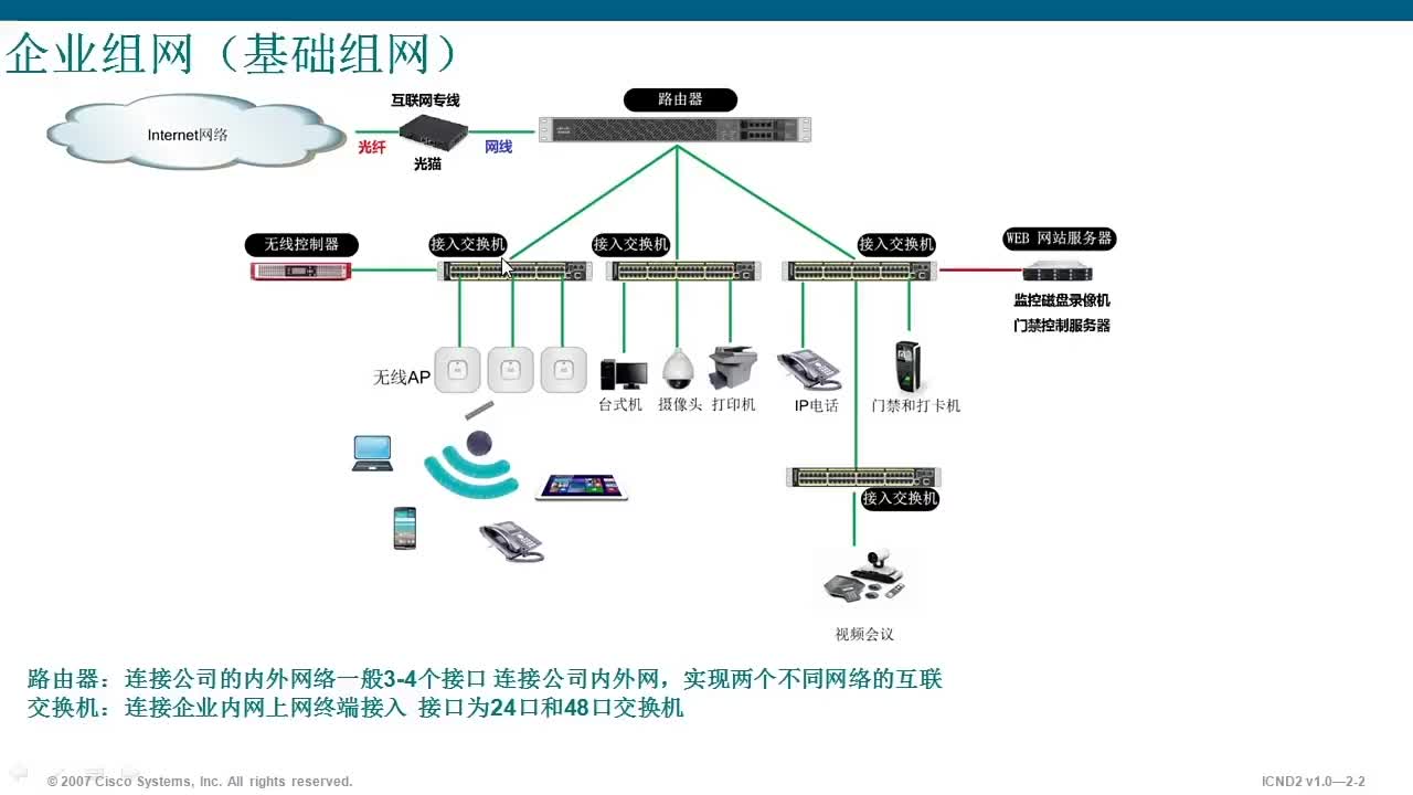 _企業(yè)級組網(wǎng)，交換機和路由器部署 #硬聲創(chuàng)作季 