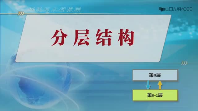 #硬聲創(chuàng)作季  網(wǎng)絡技術(shù)與應用：1.4-1分層結(jié)構(gòu)（10分27秒）