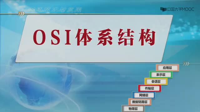 #硬聲創(chuàng)作季  網(wǎng)絡(luò)技術(shù)與應(yīng)用：1.4-3OSI體系結(jié)構(gòu)（10分40秒）