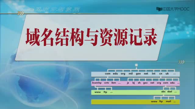 #硬聲創(chuàng)作季  網(wǎng)絡(luò)技術(shù)與應(yīng)用：8.2-1域名結(jié)構(gòu)與資源記錄（11分00秒）