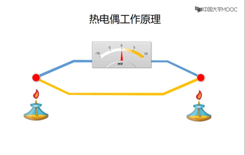 #硬声创作季  传感器应用技术：热电偶原理动画