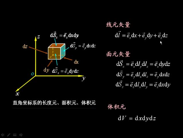 #硬声创作季 #电磁学 电磁场与电磁波-1.2 三种常用的正交曲线坐标系-2