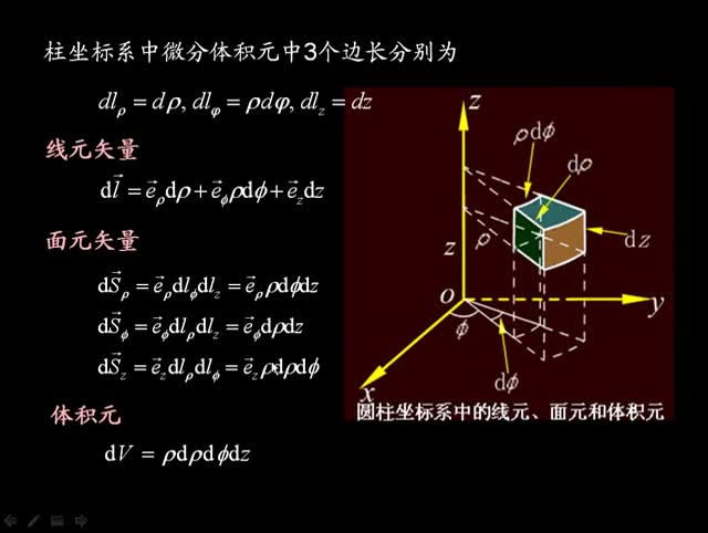 #硬声创作季 #电磁学 电磁场与电磁波-1.2 三种常用的正交曲线坐标系-3