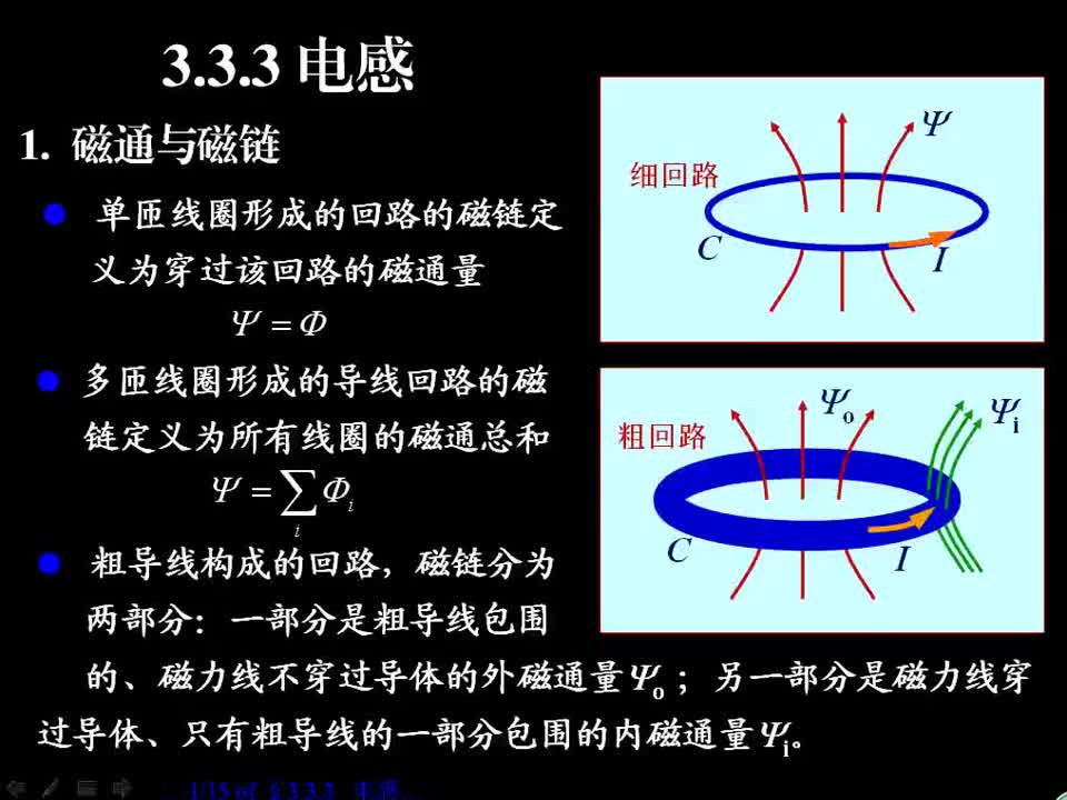 #硬聲創作季 #電磁學 電磁場與電磁波-3.3.3 電感-1